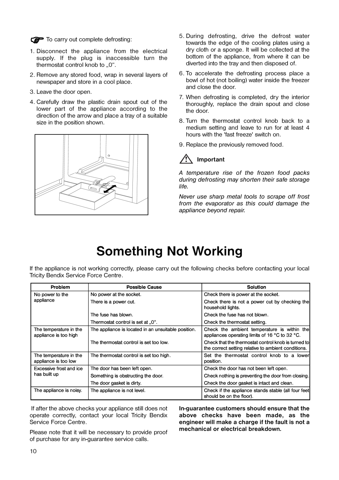 Tricity Bendix TB 44 UF installation instructions Something Not Working 
