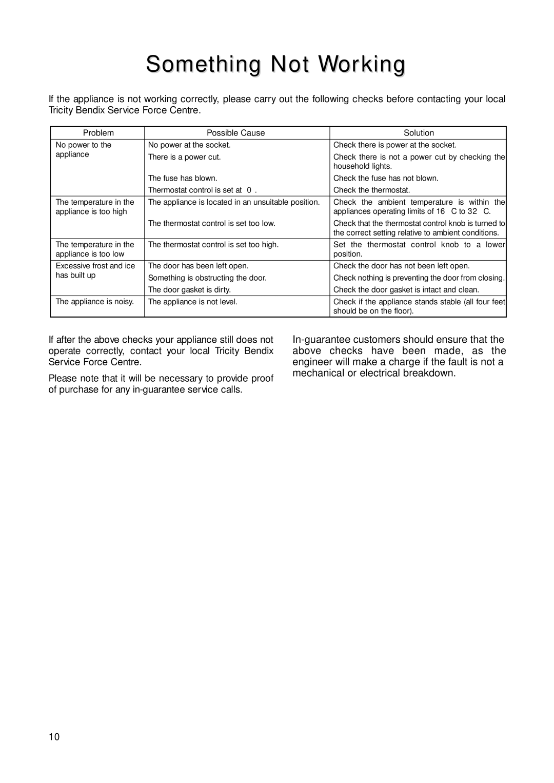 Tricity Bendix TB 55 R installation instructions Something Not Working, Problem Possible Cause Solution 