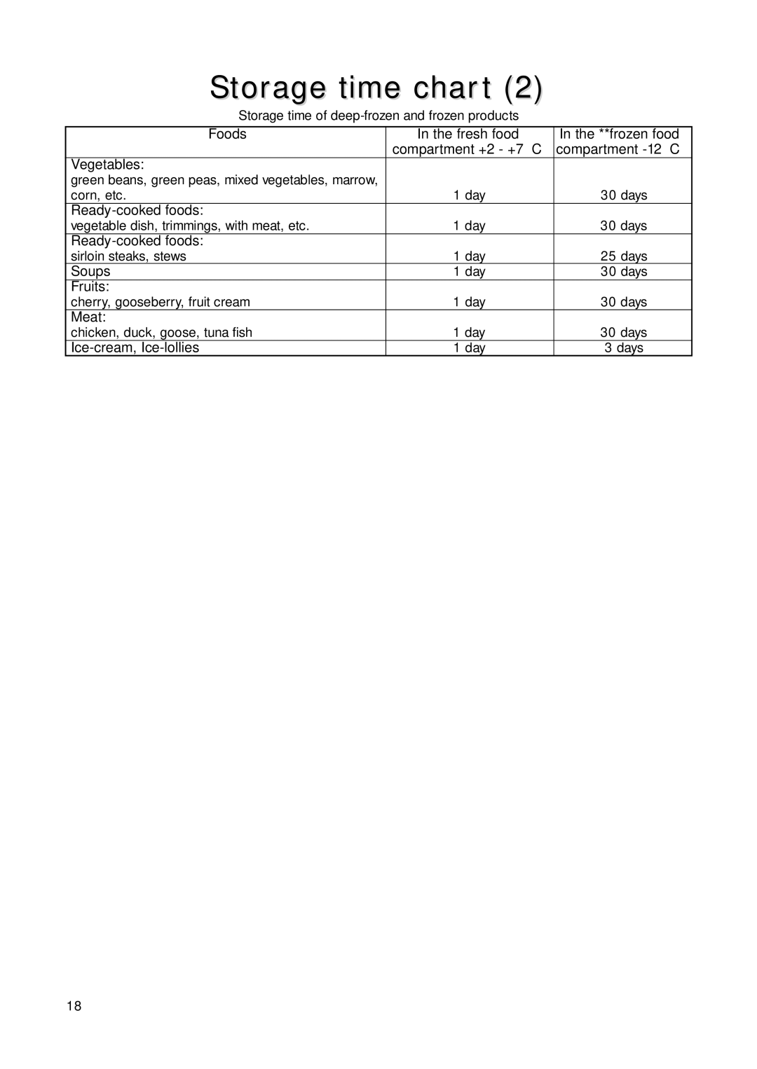 Tricity Bendix TB 55 R Vegetables, Ready-cooked foods, Soups, Fruits, Meat, Ice-cream, Ice-lollies 