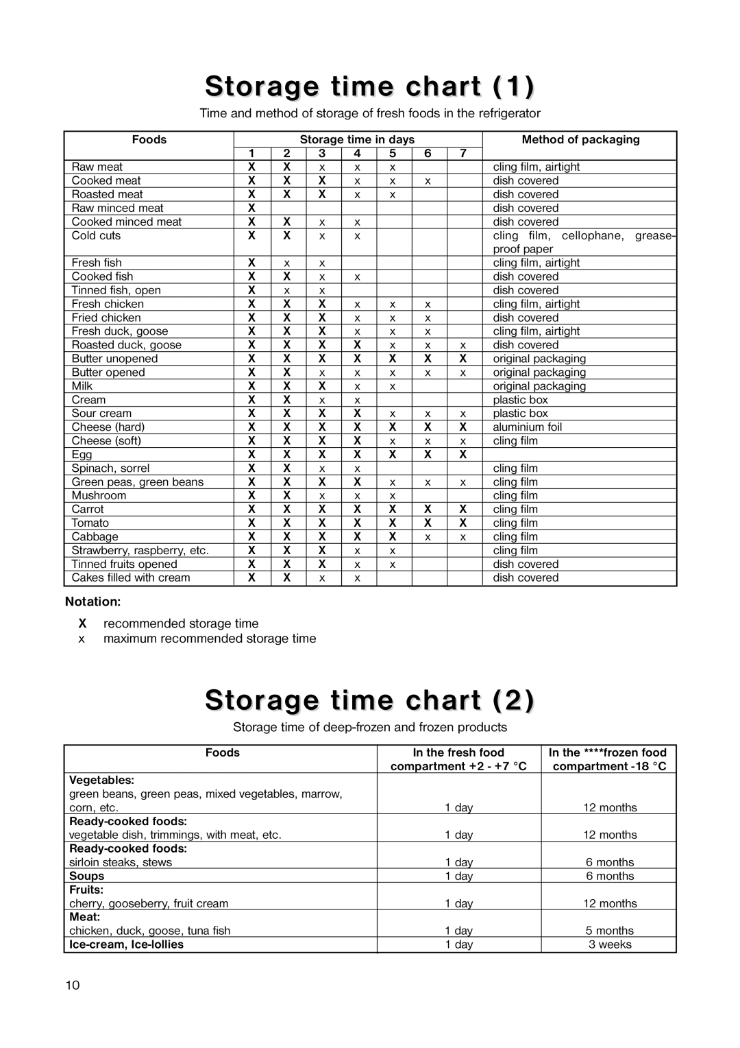 Tricity Bendix TB 584 R Storage time chart, Recommended storage time Maximum recommended storage time 