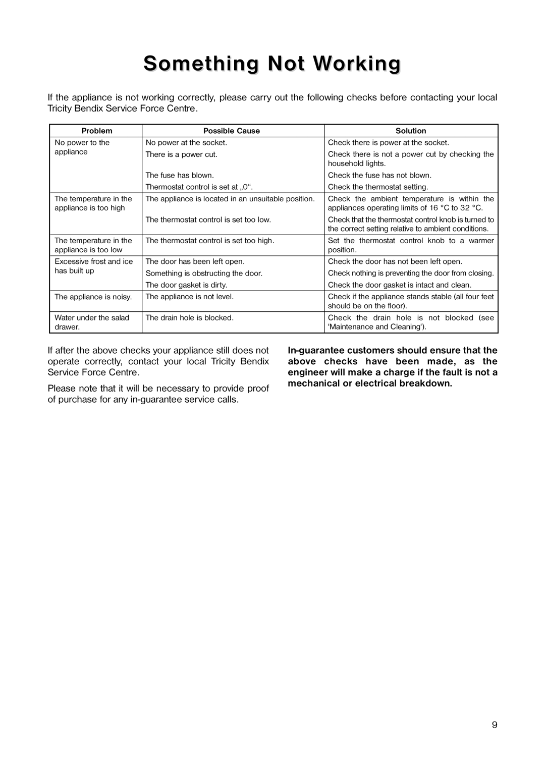 Tricity Bendix TB 59 L installation instructions Something Not Working, Problem Possible Cause Solution 