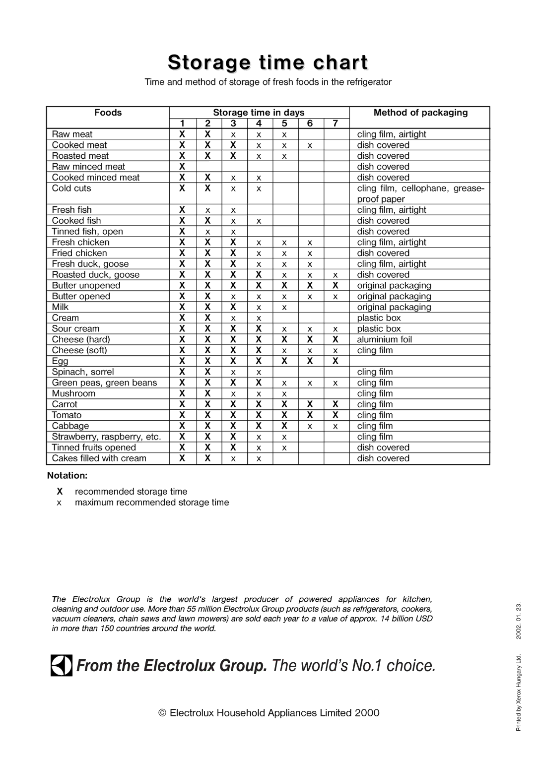 Tricity Bendix TB 60 L installation instructions Storage time chart, Foods, Method of packaging, Notation 