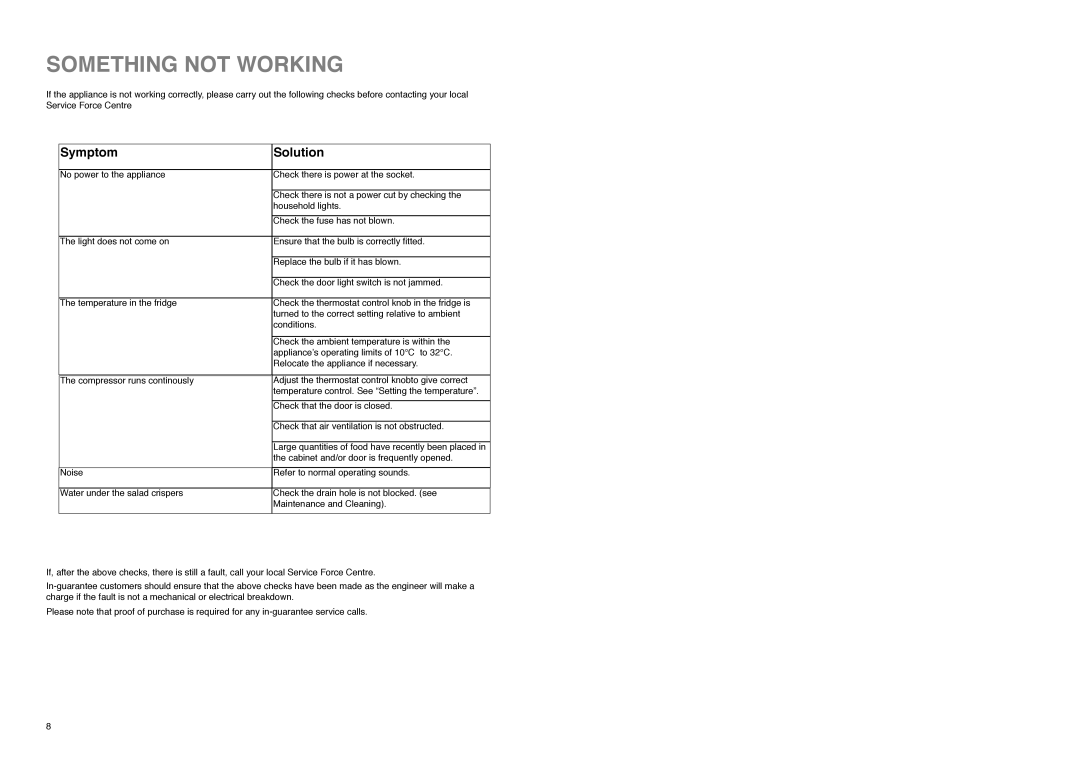 Tricity Bendix TB 80 L installation instructions Something not Working, Symptom Solution 