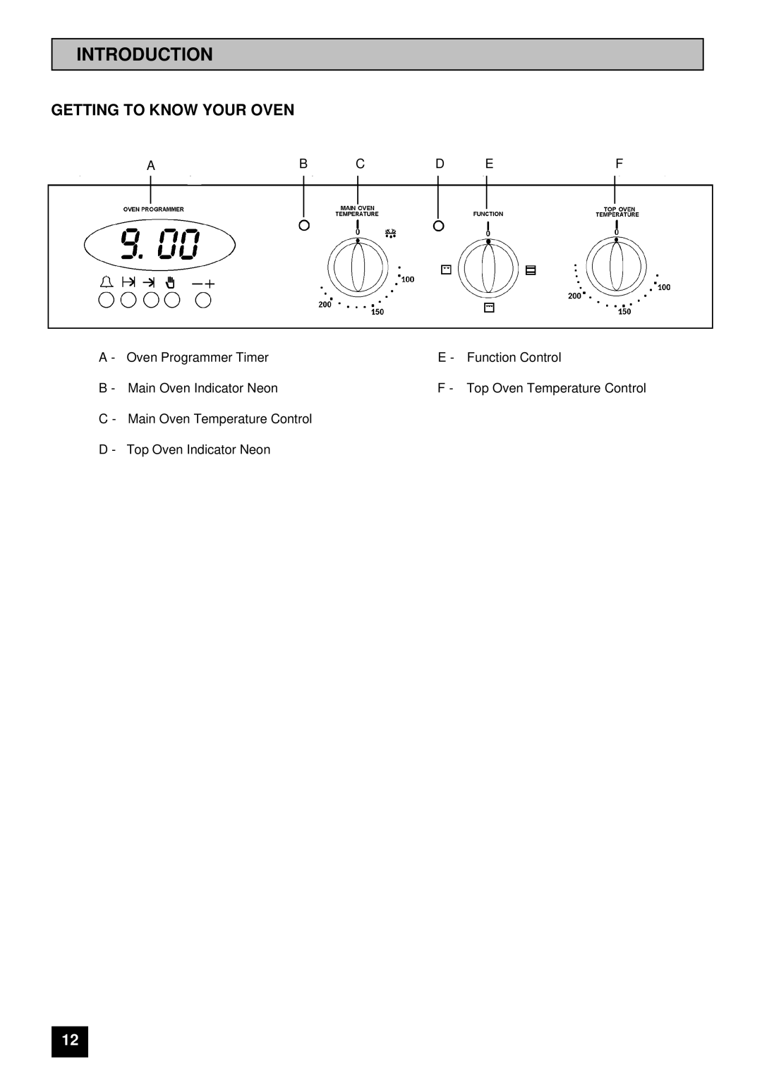 Tricity Bendix TBD903 installation instructions Introduction, Getting to Know Your Oven, Ab Cd Ef 