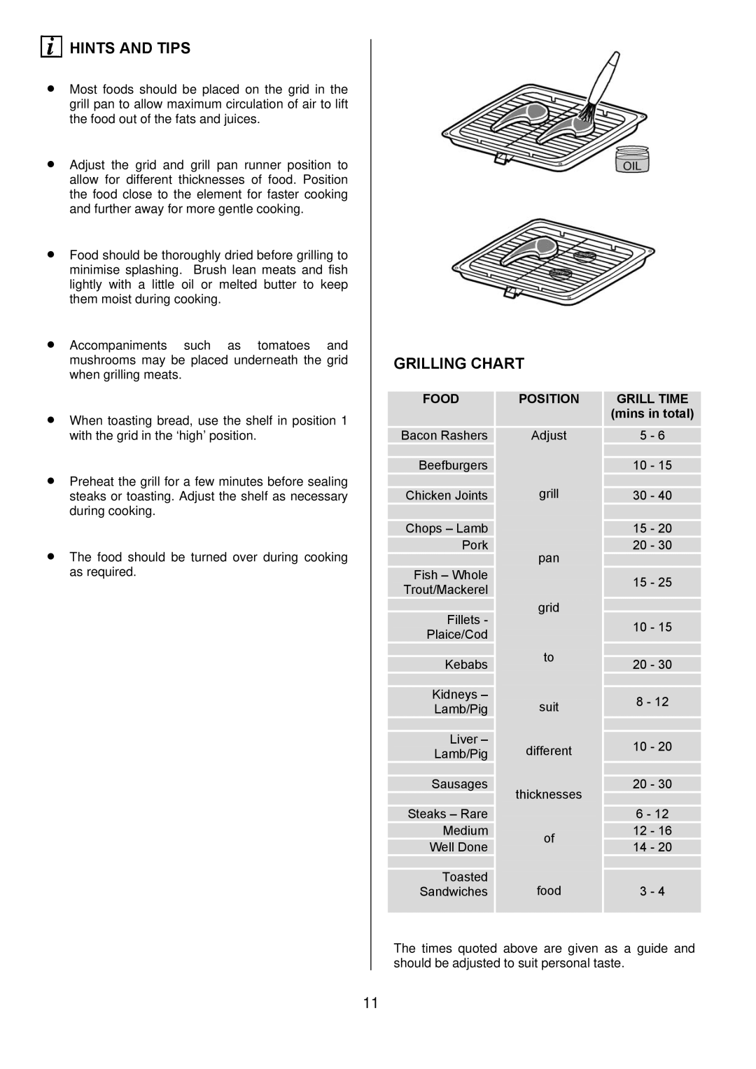 Tricity Bendix TBD950 installation instructions Hints and Tips, Grilling Chart, Mins in total 