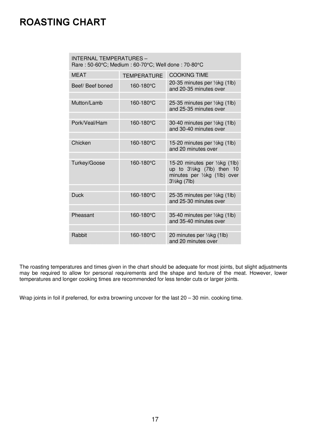 Tricity Bendix TBD950 installation instructions Roasting Chart, Meattemperature 