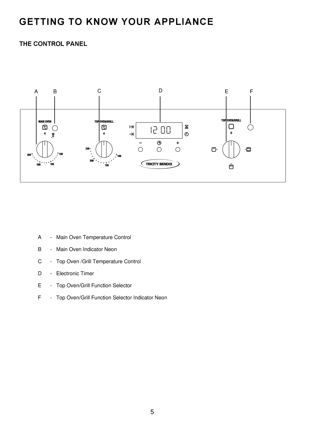 Tricity Bendix TBD950 installation instructions Getting to Know Your Appliance, Control Panel 