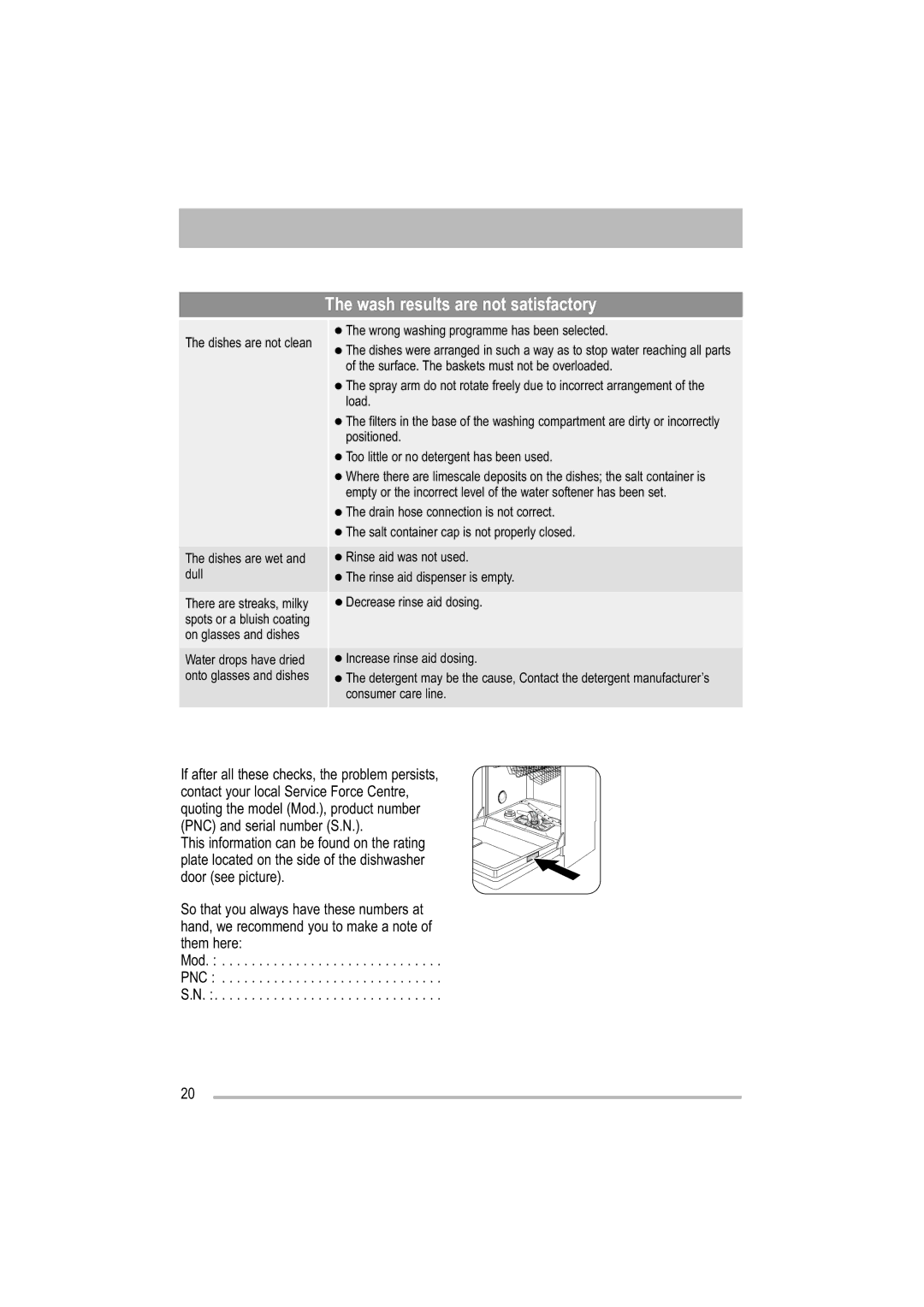 Tricity Bendix TBDW 32 manual Wash results are not satisfactory 