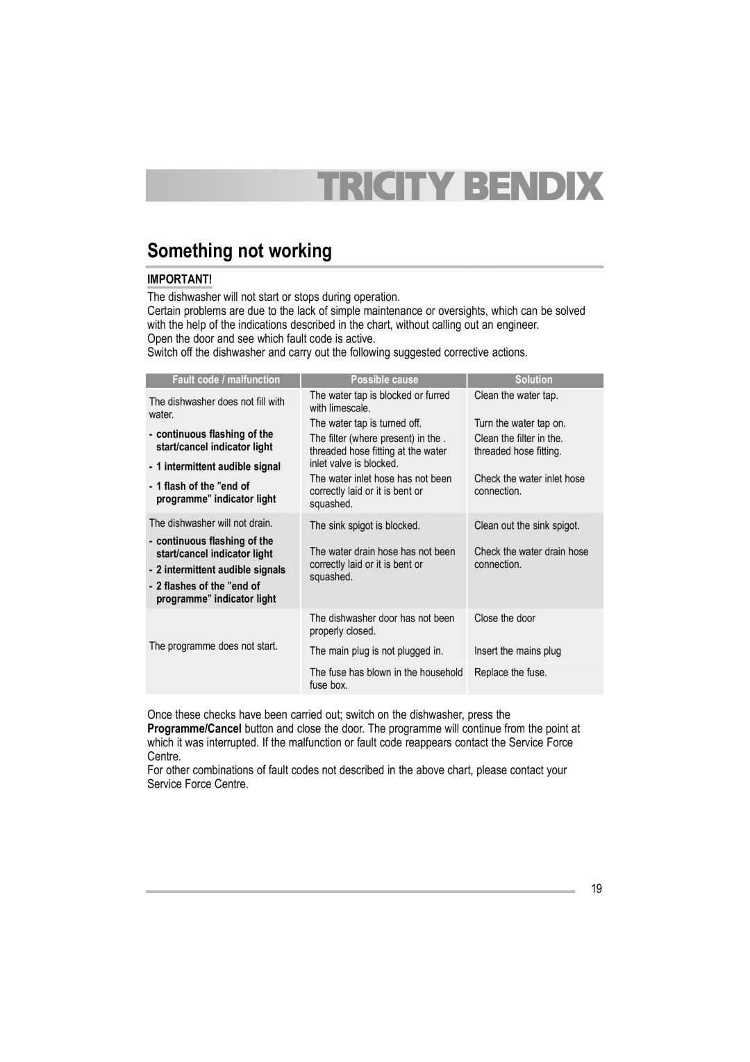 Tricity Bendix TBDW 32 manual Something not working 
