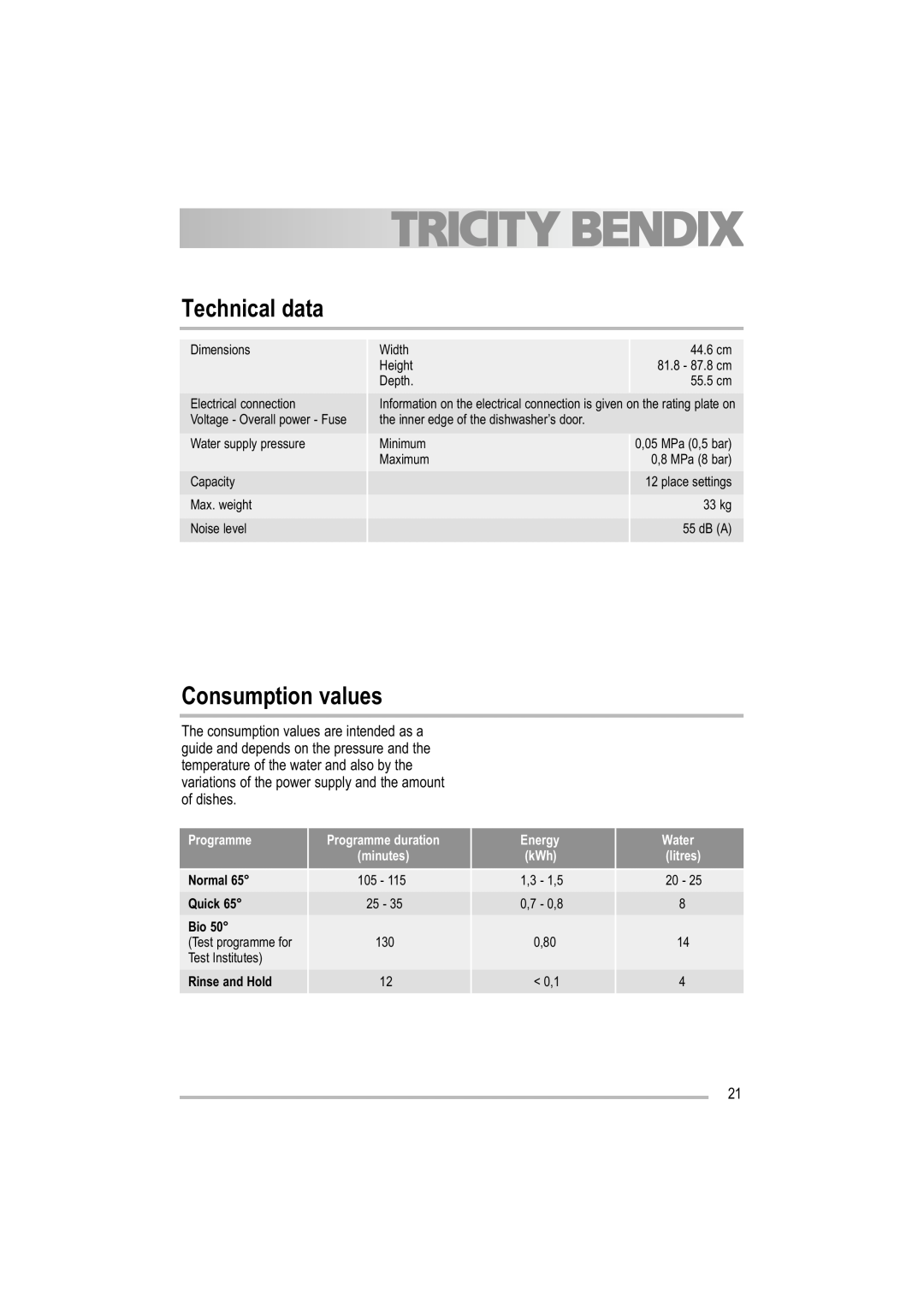 Tricity Bendix TBDW 32 manual Technical data, Consumption values, Programme, Energy, Normal, Quick, Rinse and Hold 