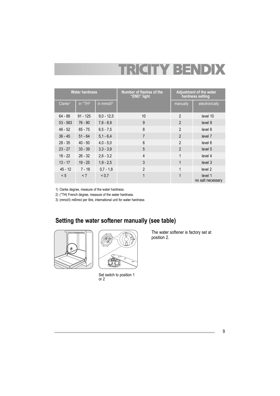 Tricity Bendix TBDW 32 Setting the water softener manually see table, Water hardness, Number of flashes of the “END” light 