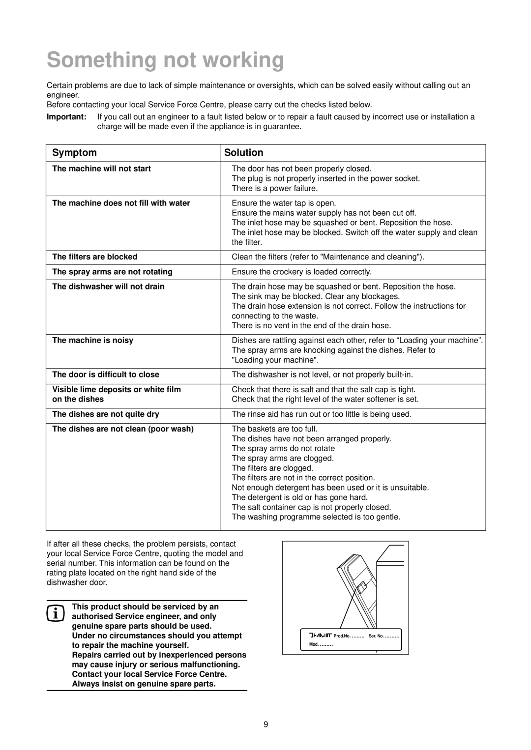 Tricity Bendix TBDW 41 manual Something not working, Symptom 