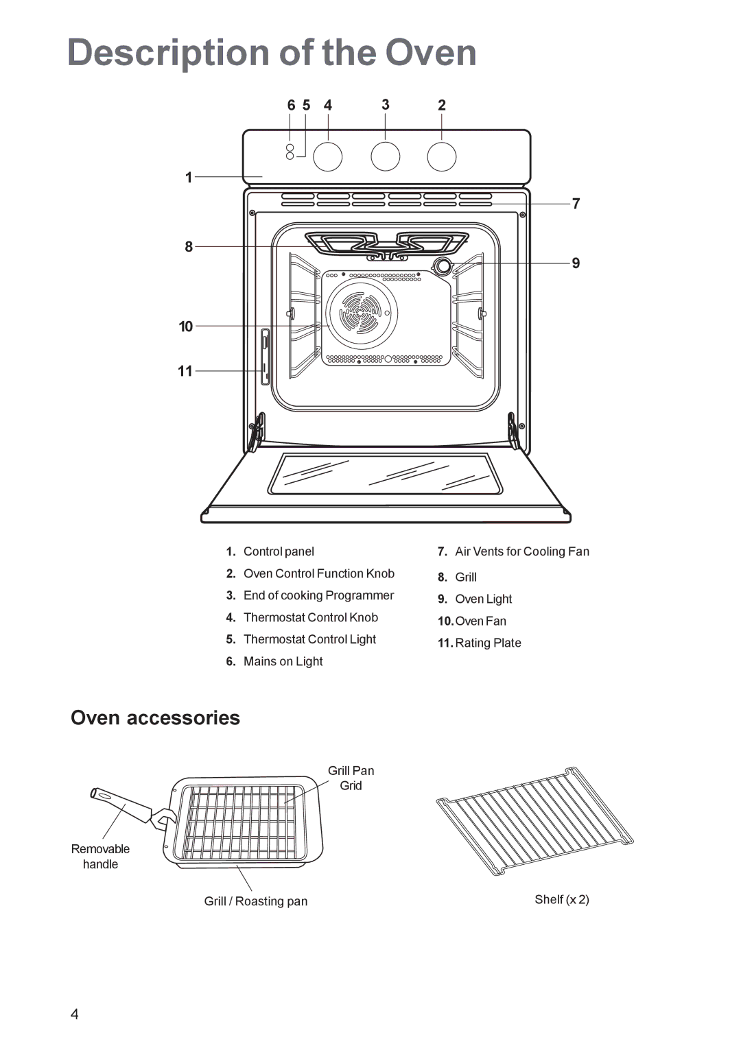 Tricity Bendix TBF 610 manual Description of the Oven, Oven accessories, Control panel 