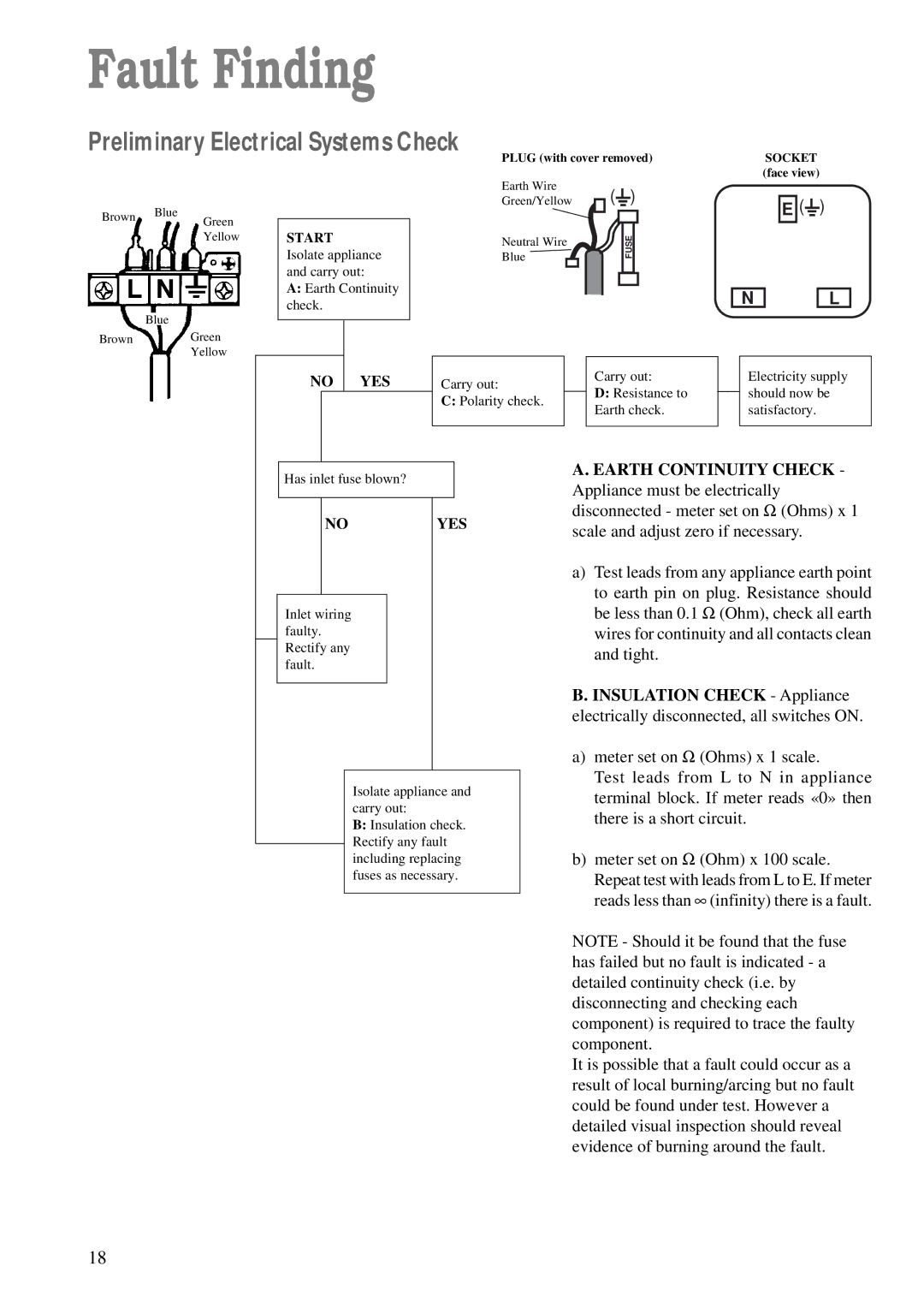 Tricity Bendix TBG 640 manual Fault Finding, Preliminary Electrical Systems Check, Earth Continuity Check 