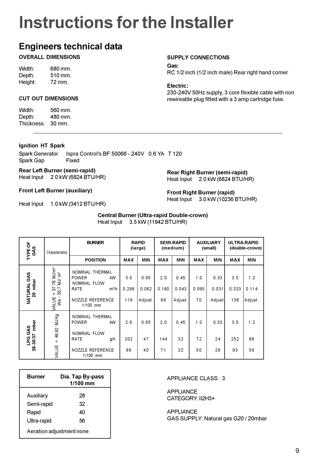 Tricity Bendix TBG 750 manual Instructions for the Installer, Engineers technical data 