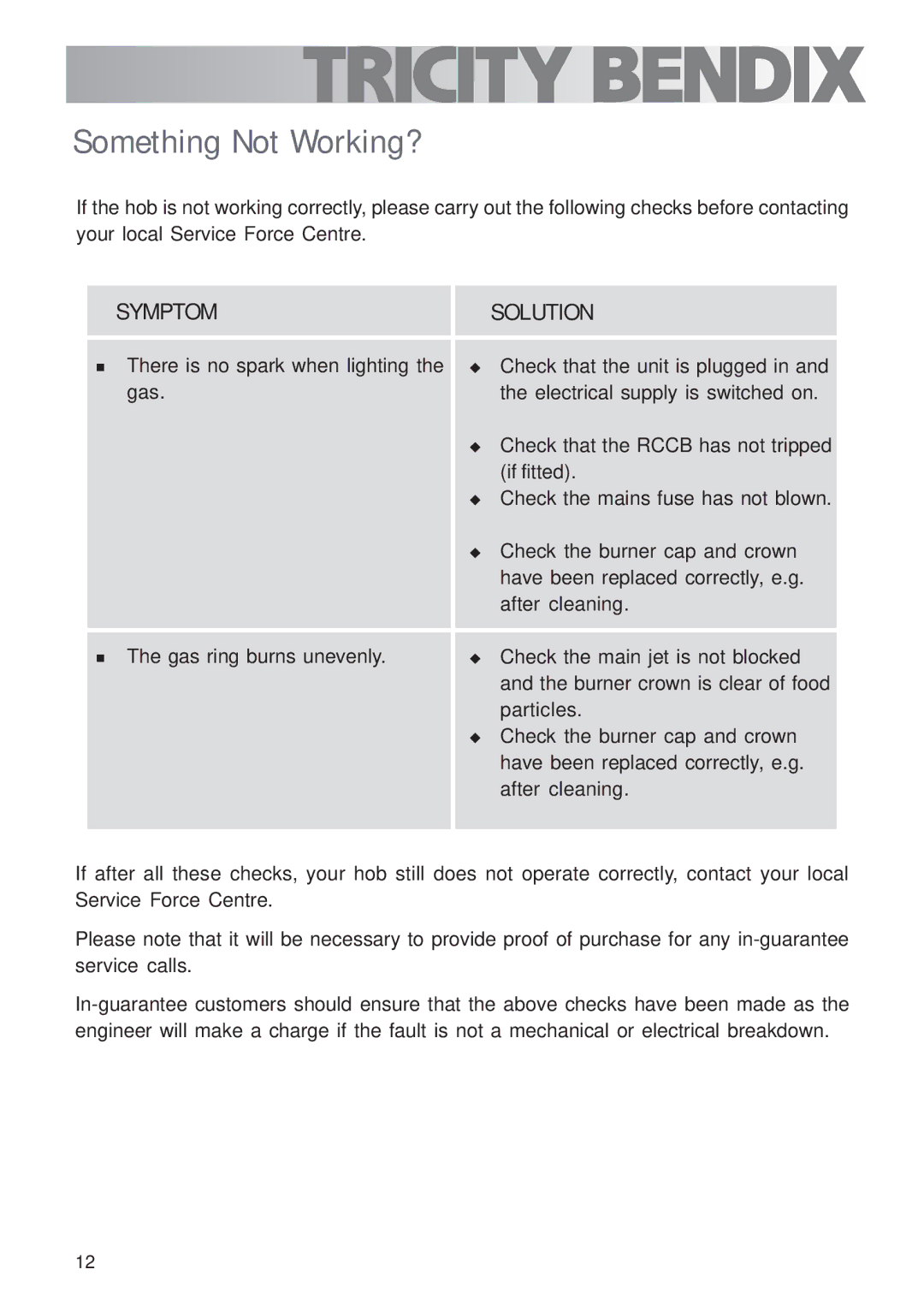 Tricity Bendix TBG700 user manual Something Not Working?, Symptom Solution 