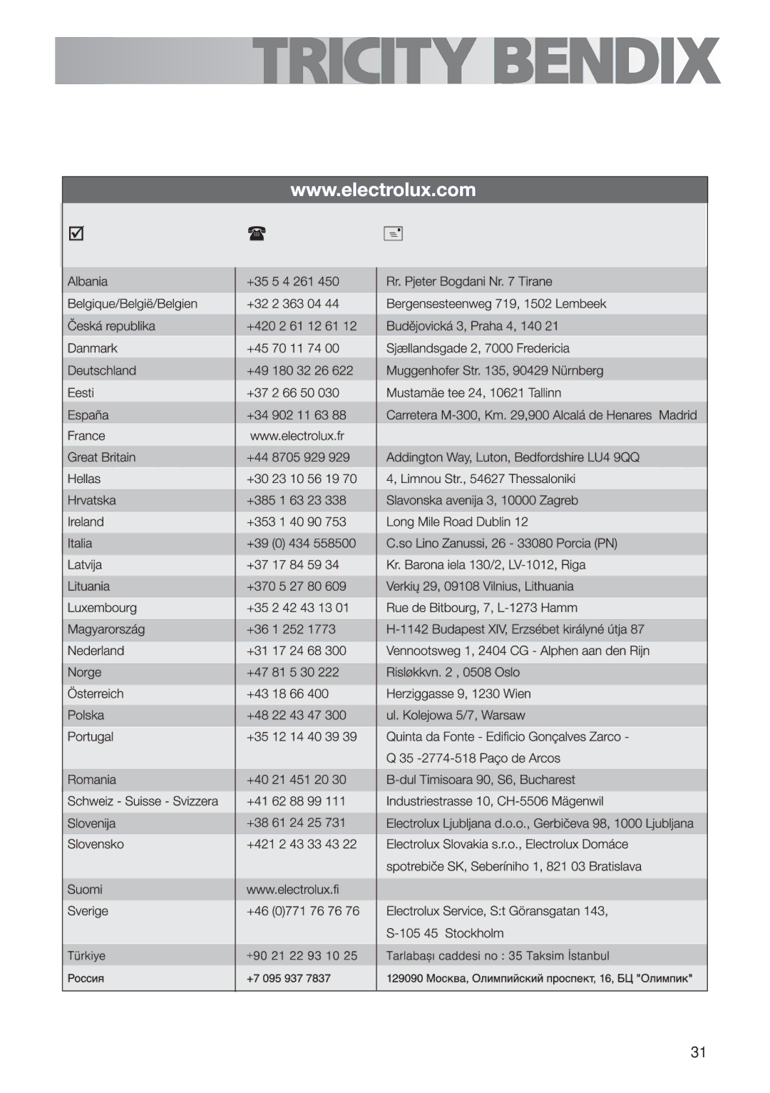 Tricity Bendix TBG700 user manual 