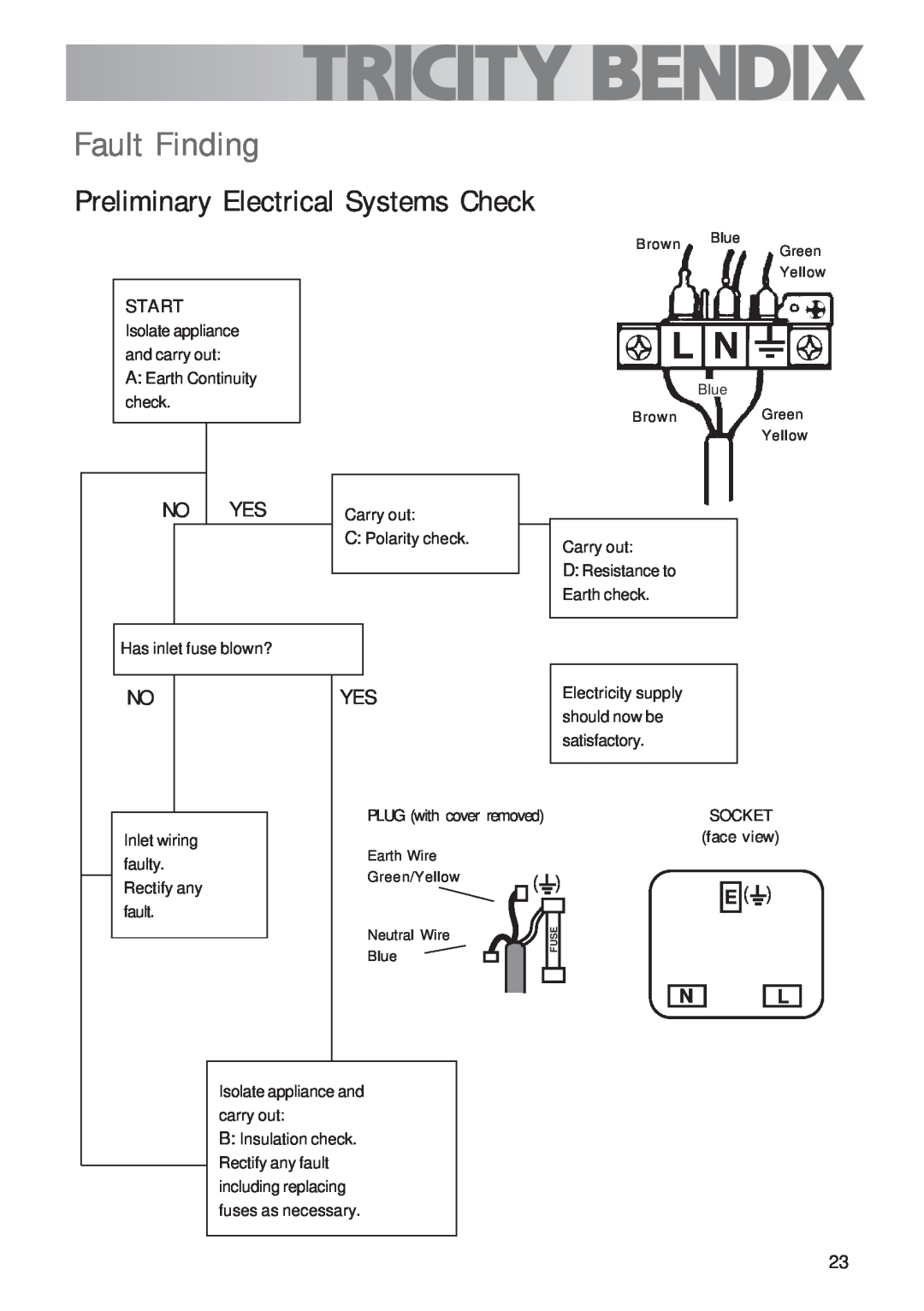 Tricity Bendix TBG700 Fault Finding, Preliminary Electrical Systems Check, Start, A Earth Continuity check, Earth Wire 