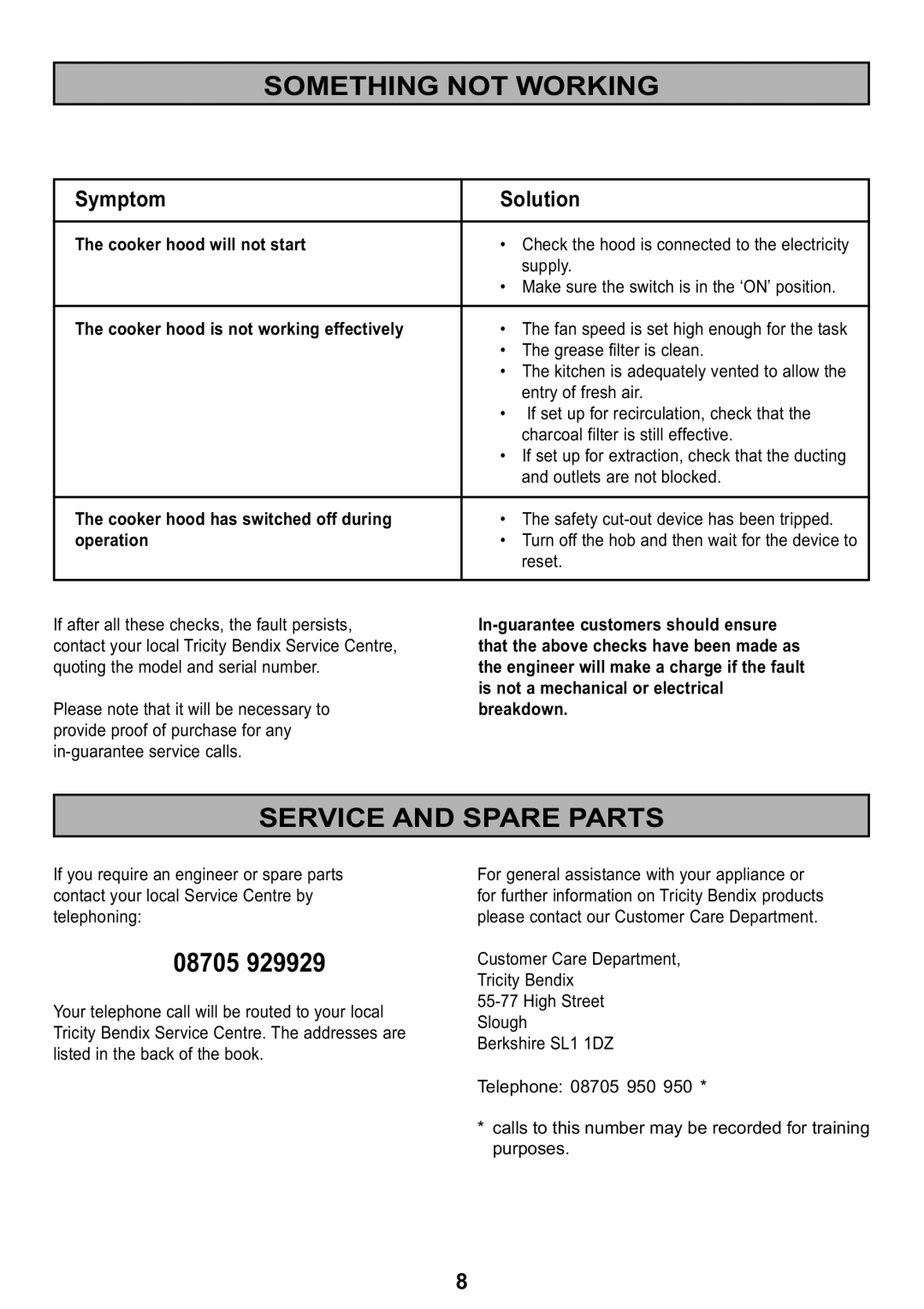 Tricity Bendix TBH 630 manual Something not Working, Service and Spare Parts, Symptom Solution 