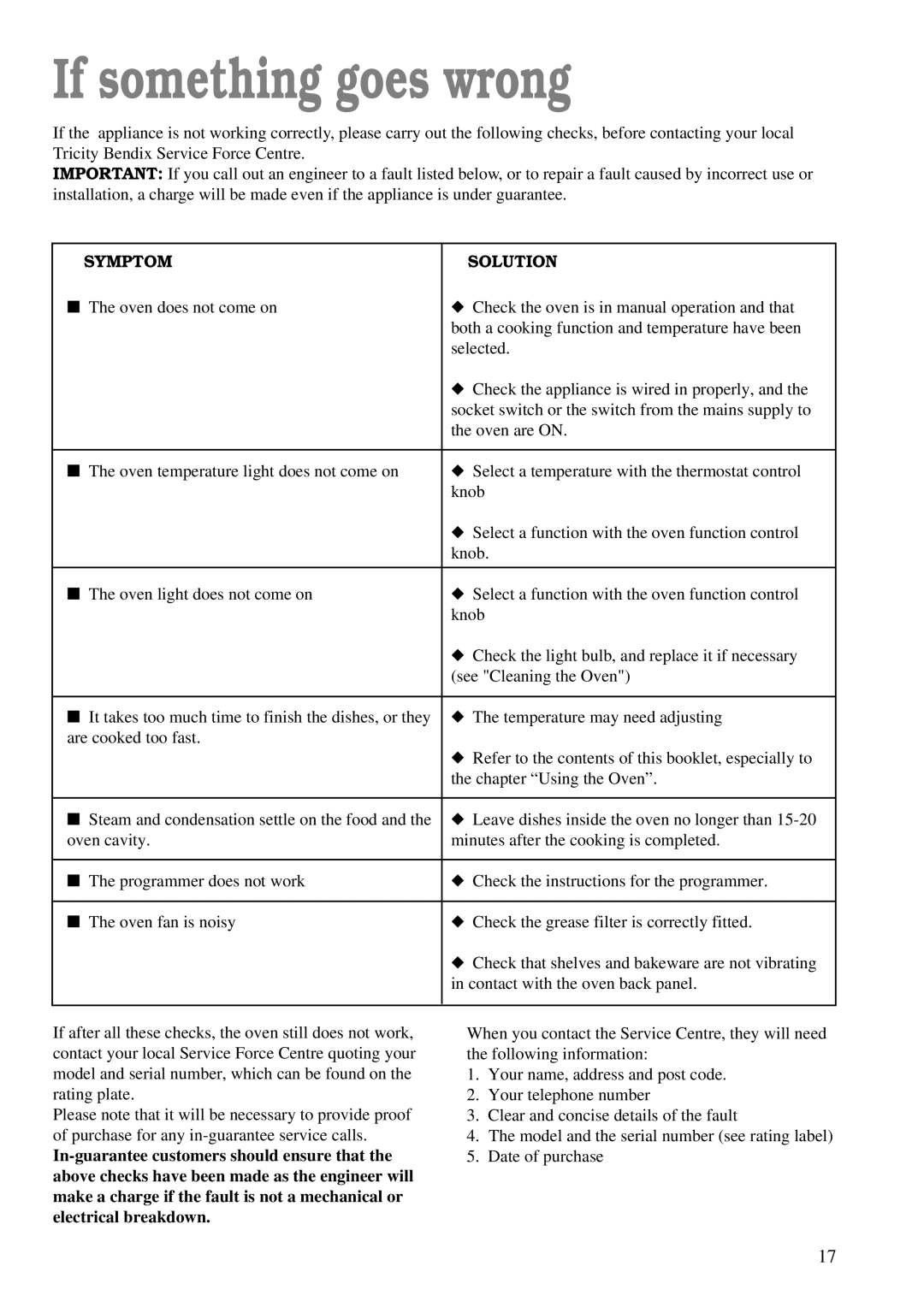 Tricity Bendix TBS 603 manual If something goes wrong, Symptom Solution 