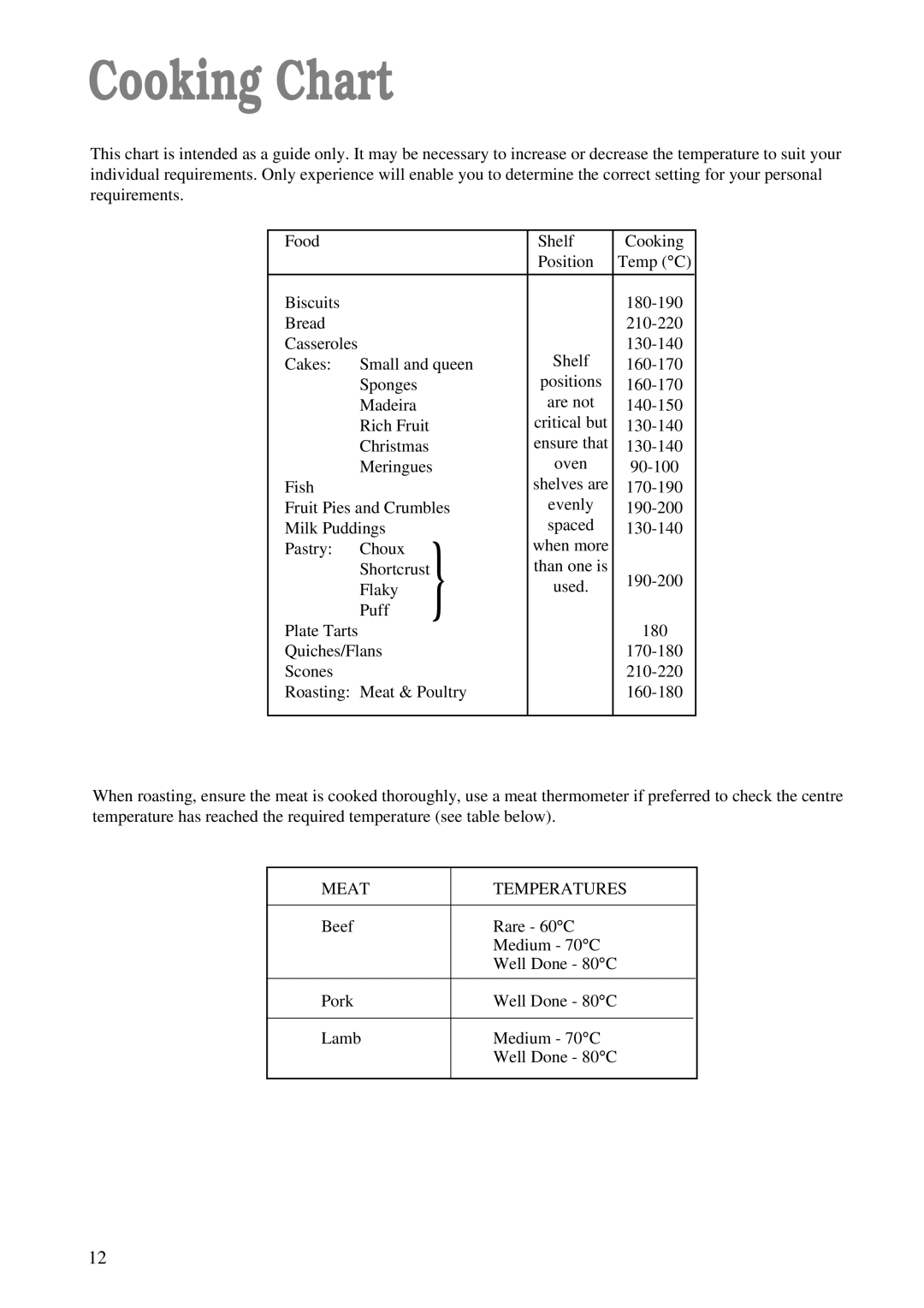 Tricity Bendix TBS 605 manual Cooking Chart 