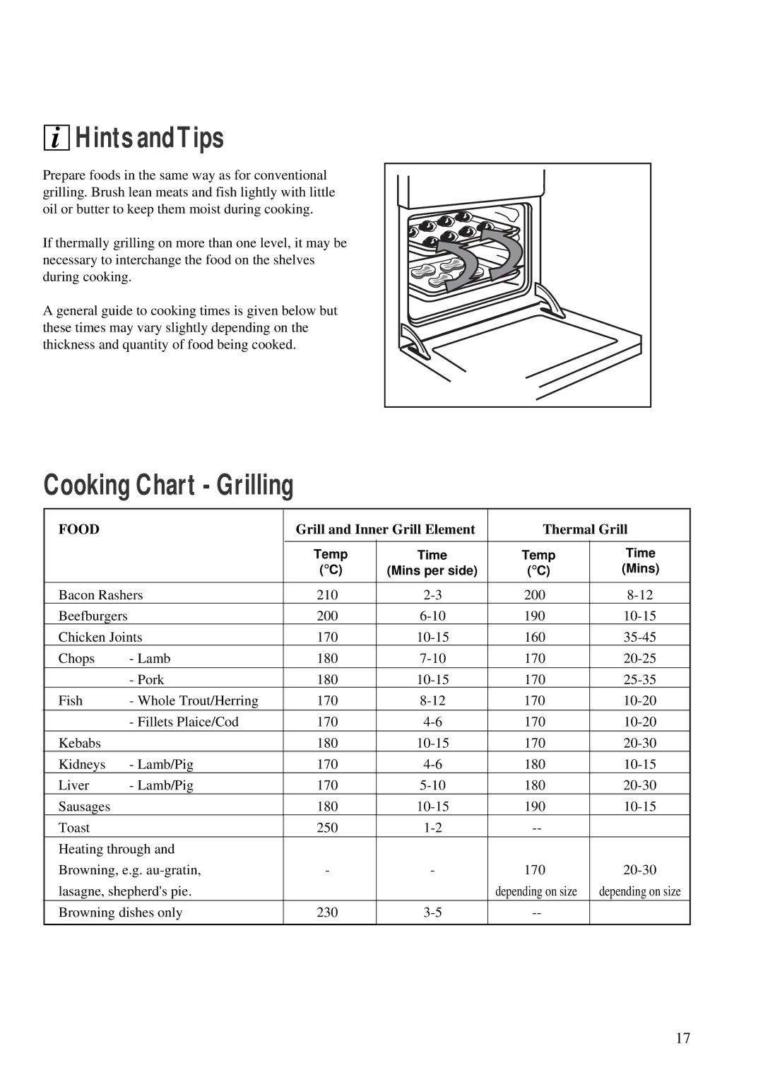 Tricity Bendix TBS 605 manual Food, Grill and Inner Grill Element Thermal Grill 