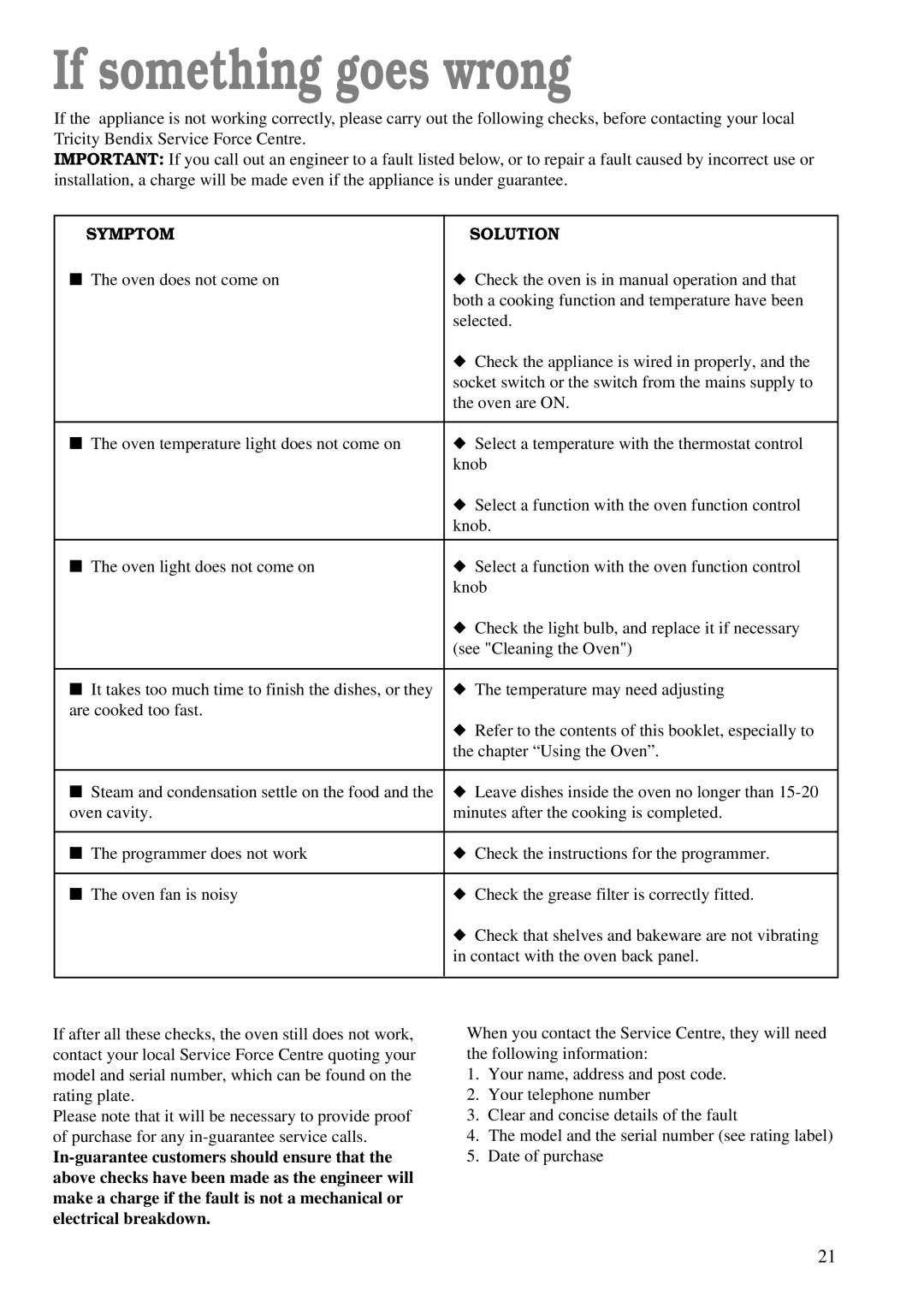 Tricity Bendix TBS 605 manual If something goes wrong, Symptom Solution 