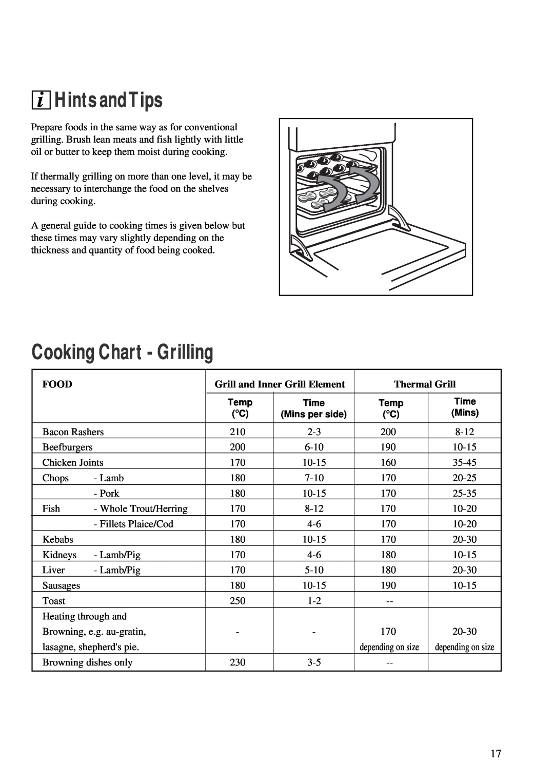 Tricity Bendix TBS 605 manual Cooking Chart - Grilling, Hints andTips, Food, Grill and Inner Grill Element, Thermal Grill 