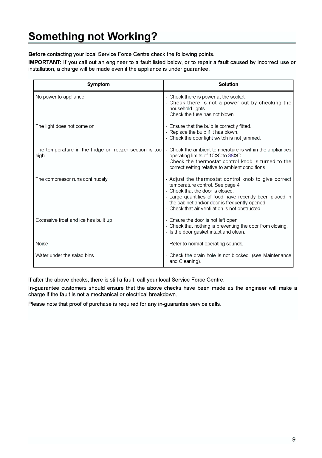 Tricity Bendix TBUR 120 installation instructions Something not Working?, Symptom Solution 