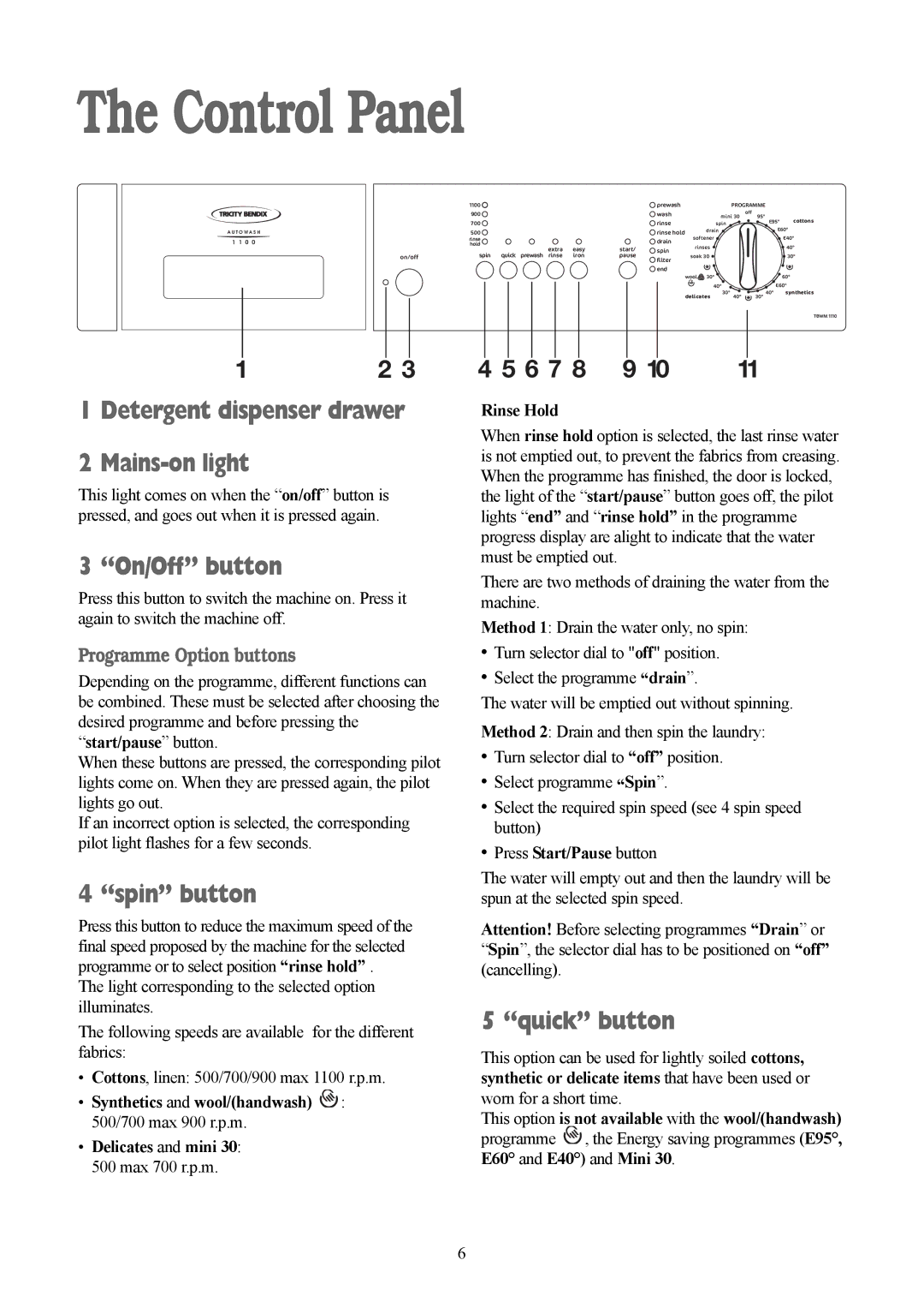 Tricity Bendix TBWM 1110 Control Panel, Detergent dispenser drawer Mains-on light, On/Off button, Spin button 