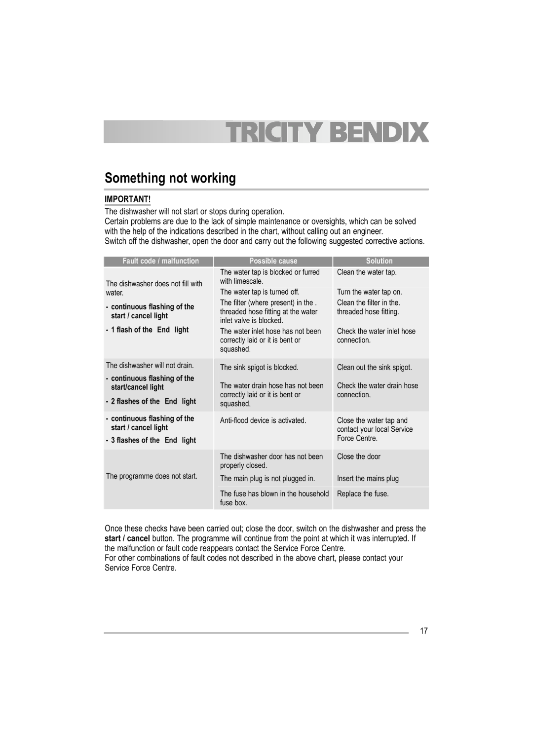 Tricity Bendix TDF 221 manual Something not working, Fault code / malfunction Possible cause Solution 