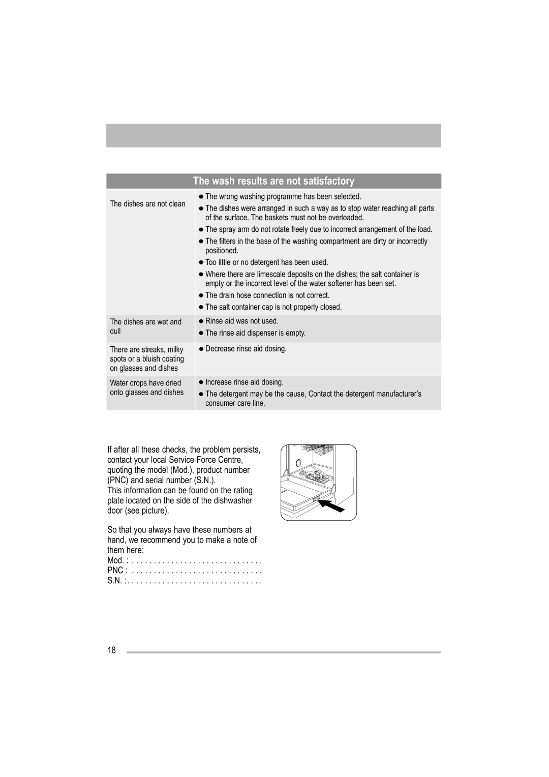 Tricity Bendix TDF 221 manual Wash results are not satisfactory 