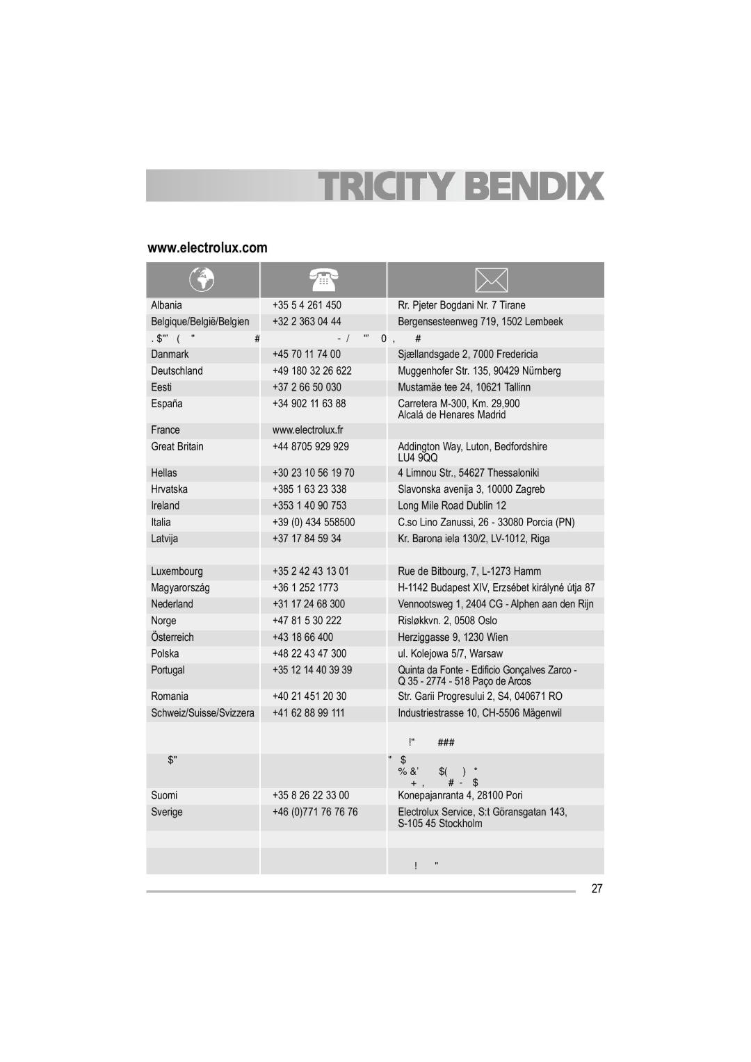 Tricity Bendix TDF 221 manual Albania Belgique/België/Belgien 