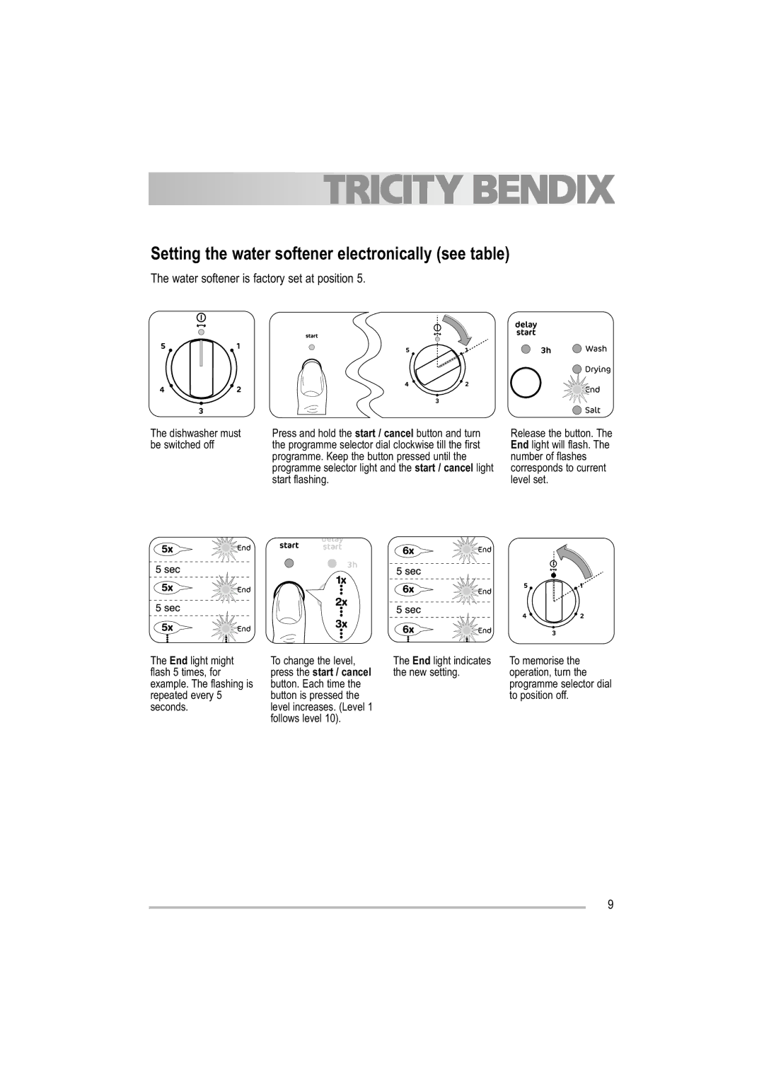 Tricity Bendix TDF 221 manual Setting the water softener electronically see table, Press the start / cancel 