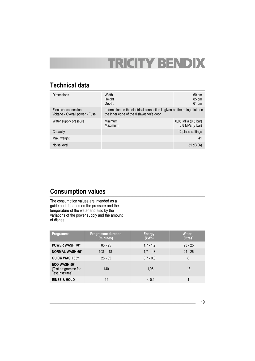 Tricity Bendix TDF 221 manual Technical data, Consumption values, Programme, Energy, Power Wash, Normal Wash, Quick Wash 
