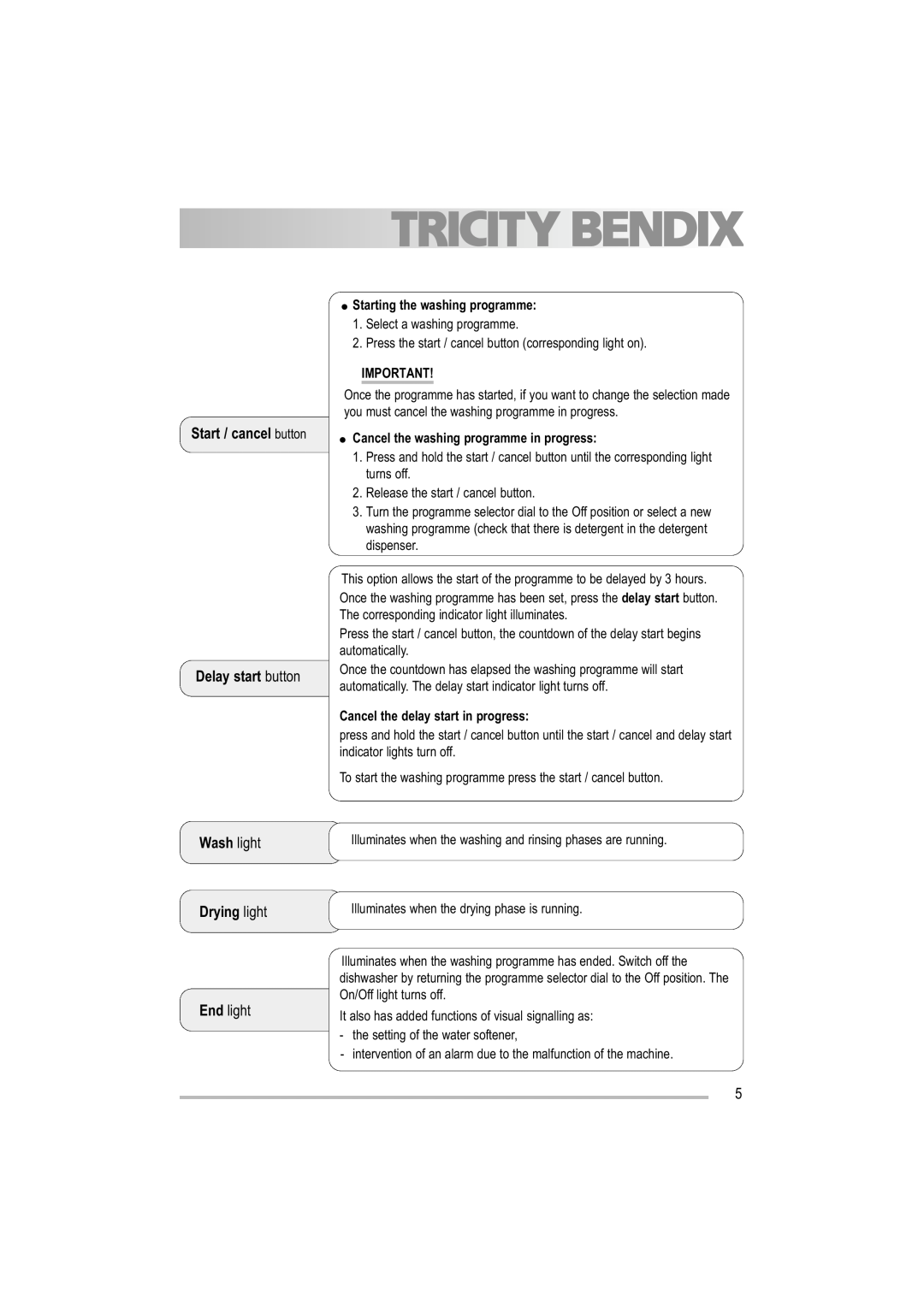 Tricity Bendix TDF 221 Start / cancel button Delay start button, Wash light Drying light, Starting the washing programme 