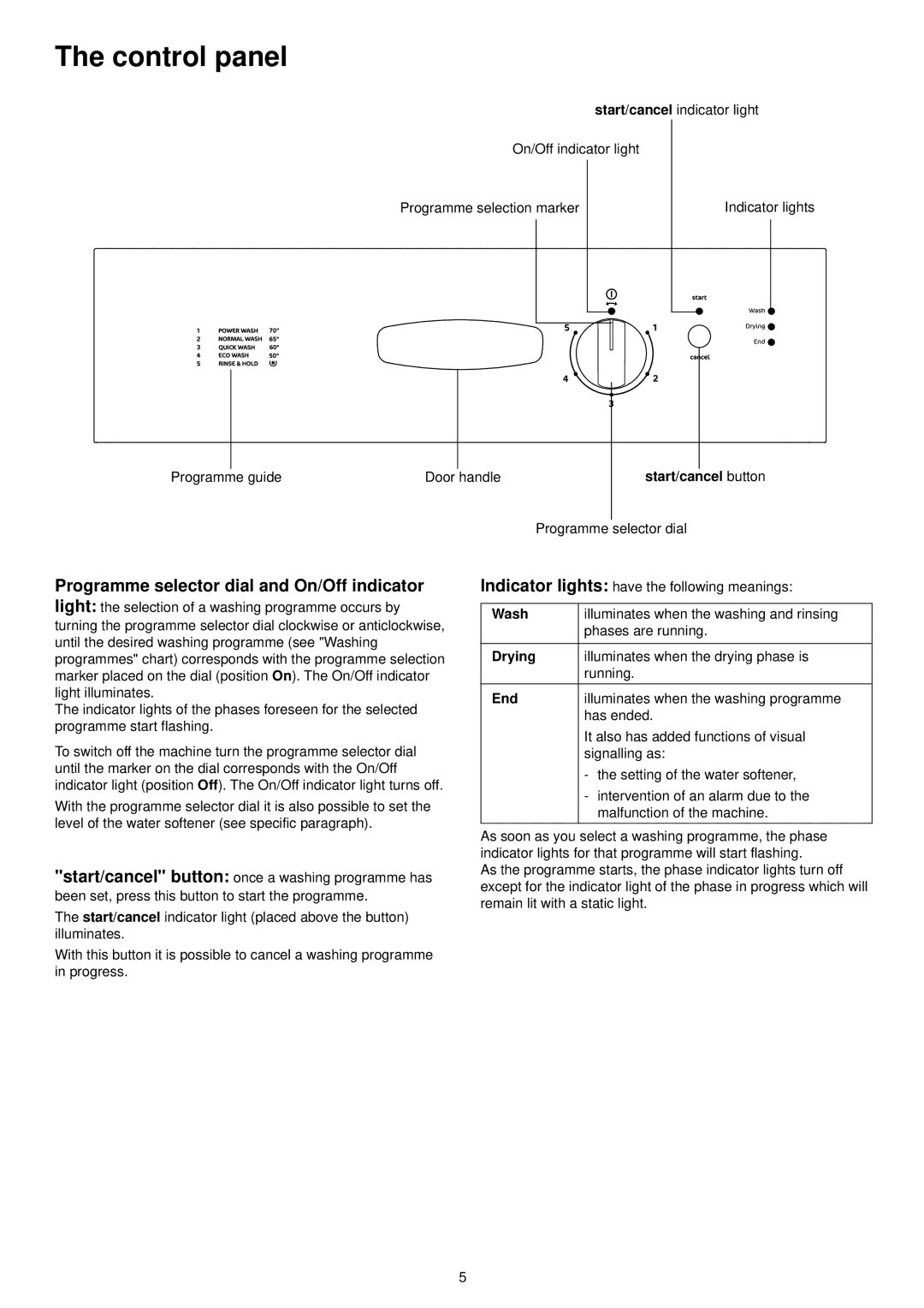 Tricity Bendix TDS 200 manual Start/cancel button, Wash, Drying, End 