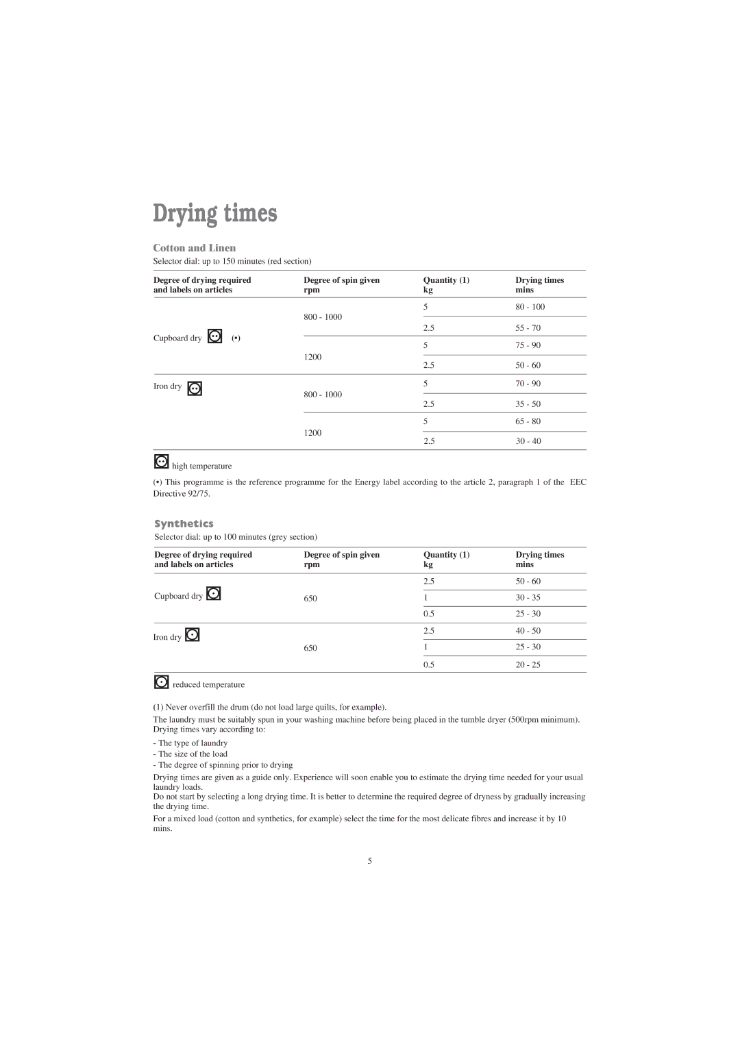 Tricity Bendix TM 210 W installation instructions Drying times, Synthetics 