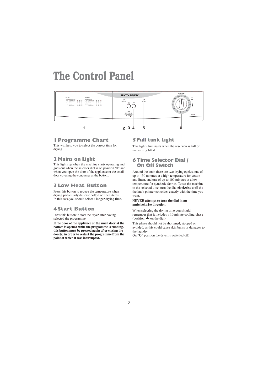 Tricity Bendix TM 320 W installation instructions Control Panel 