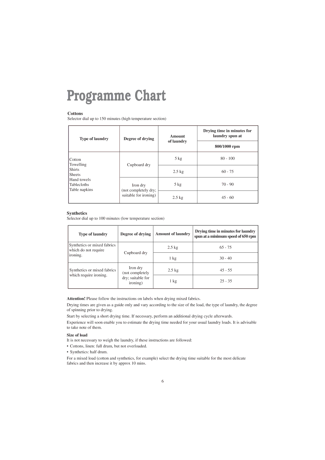 Tricity Bendix TM 320 W installation instructions Programme Chart 