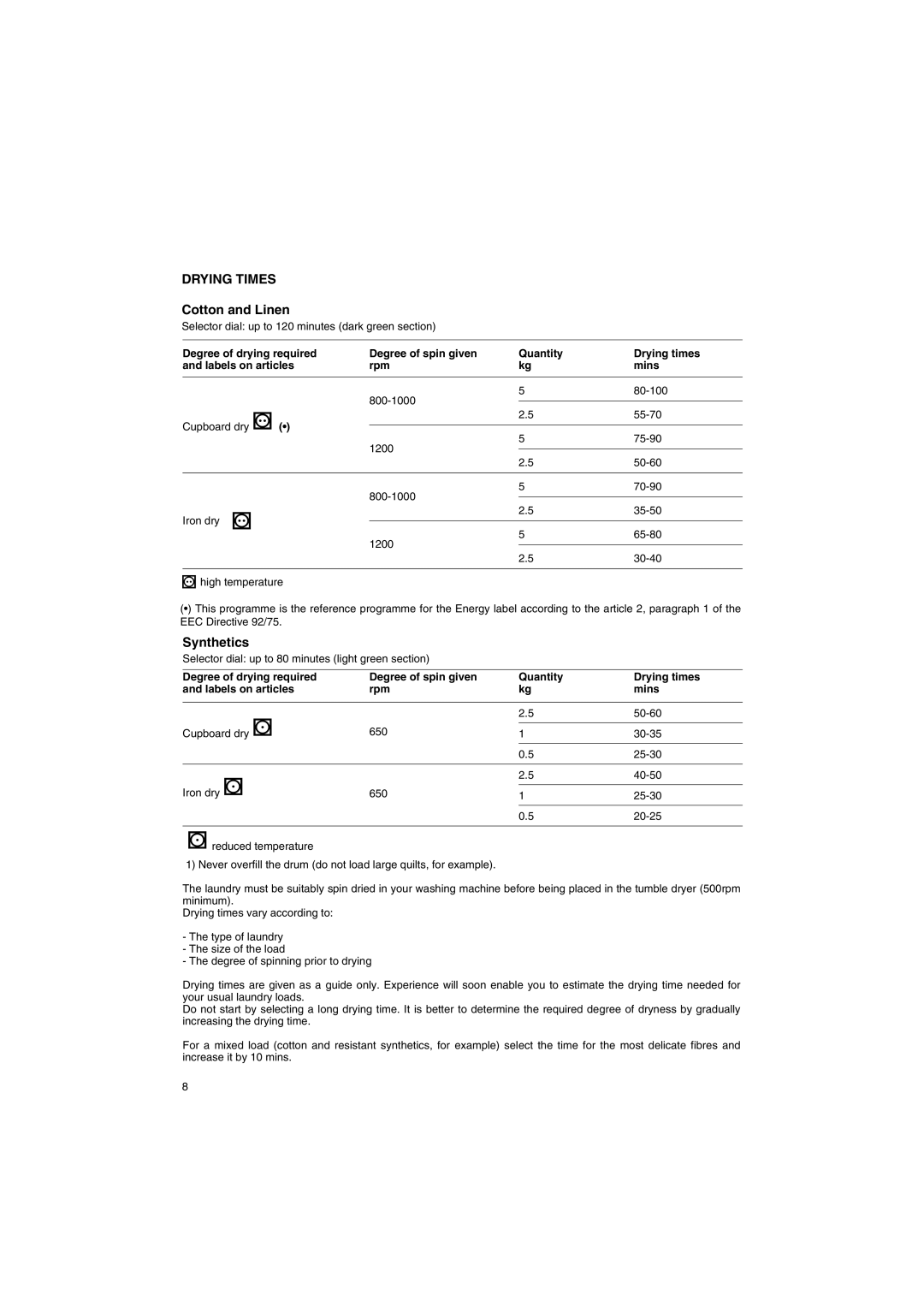 Tricity Bendix TM 560 installation instructions Cotton and Linen, Synthetics 