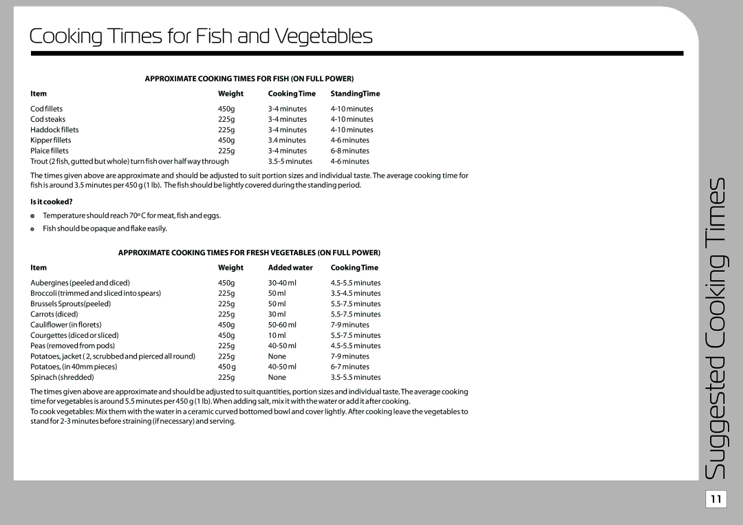 Tricity Bendix TMG209 Suggested Cooking Times, Cooking Times for Fish and Vegetables, Weight CookingTime, Isitcooked? 