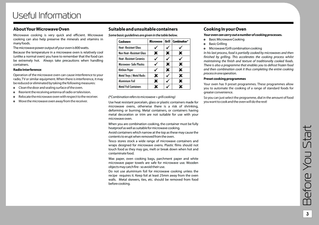 Tricity Bendix TMG209 Before You Start, Useful Information, Some basic guidelines are given in the table below 