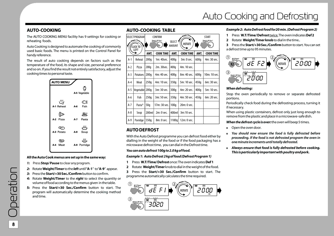 Tricity Bendix TMG209 instruction manual Auto Cooking and Defrosting, Auto-Cooking, AUTO-COOKING Table, Auto Defrost 