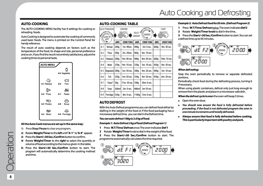 Tricity Bendix TMG209 instruction manual Auto Cooking and Defrosting, Auto-Cooking Table, Auto Defrost, Operation, 3020 