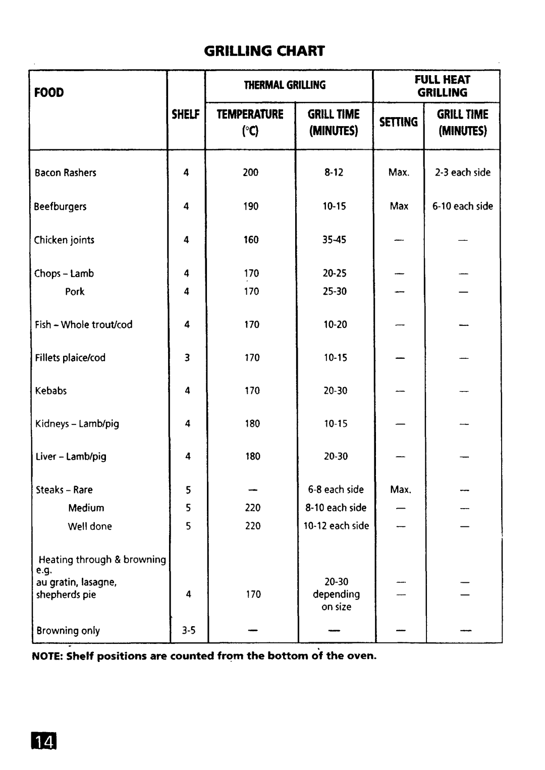 Tricity Bendix U02135 manual 