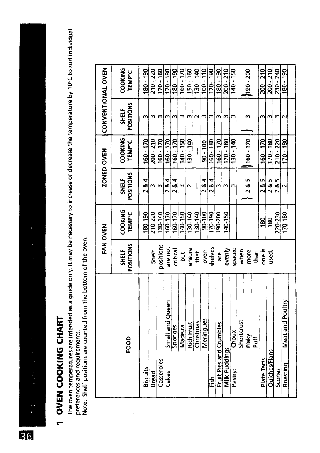 Tricity Bendix U02135 manual 