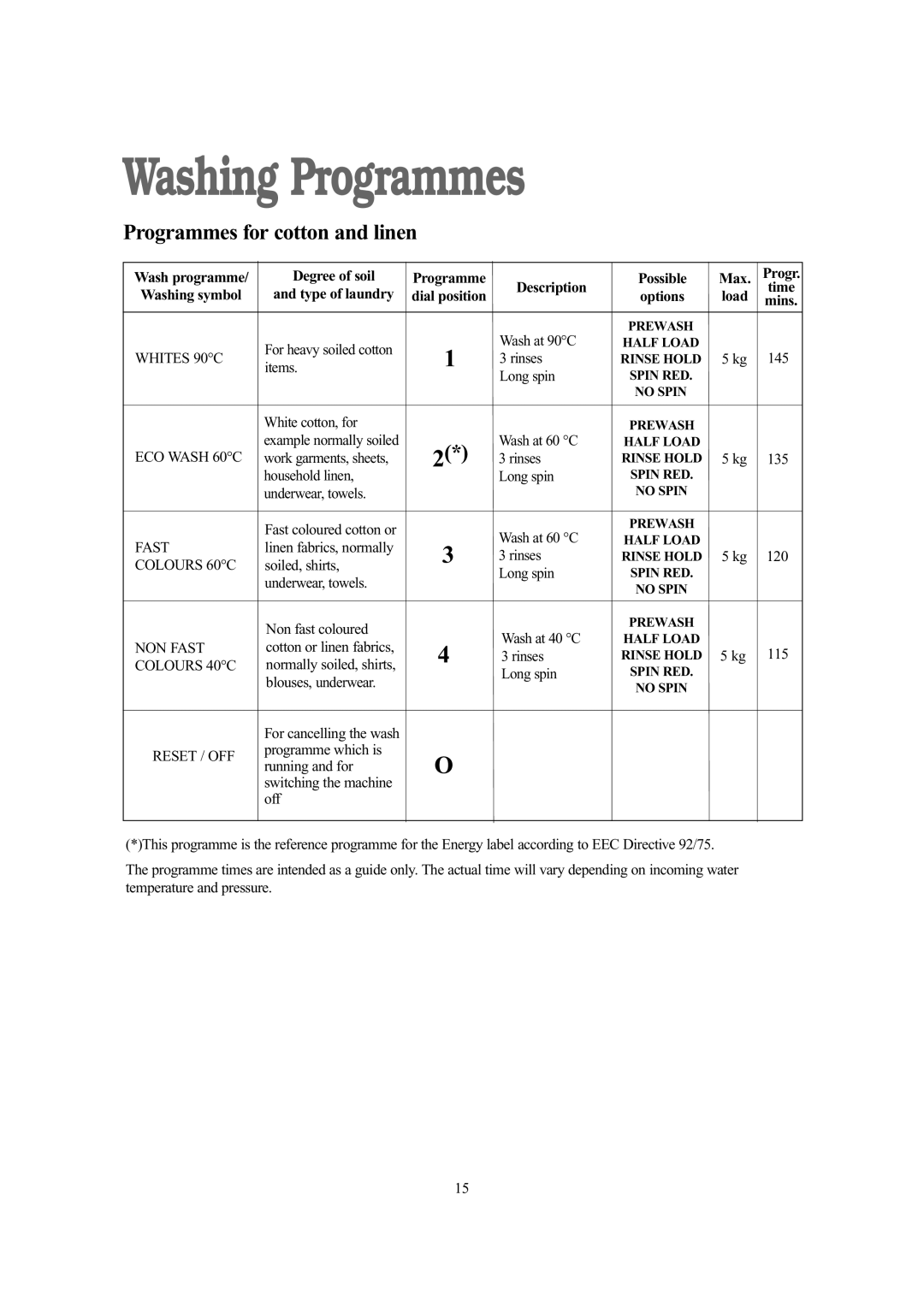 Tricity Bendix AW 1201, W AW 1401 Washing Programmes, Washing symbol Type of laundry, Options Load Time Mins 