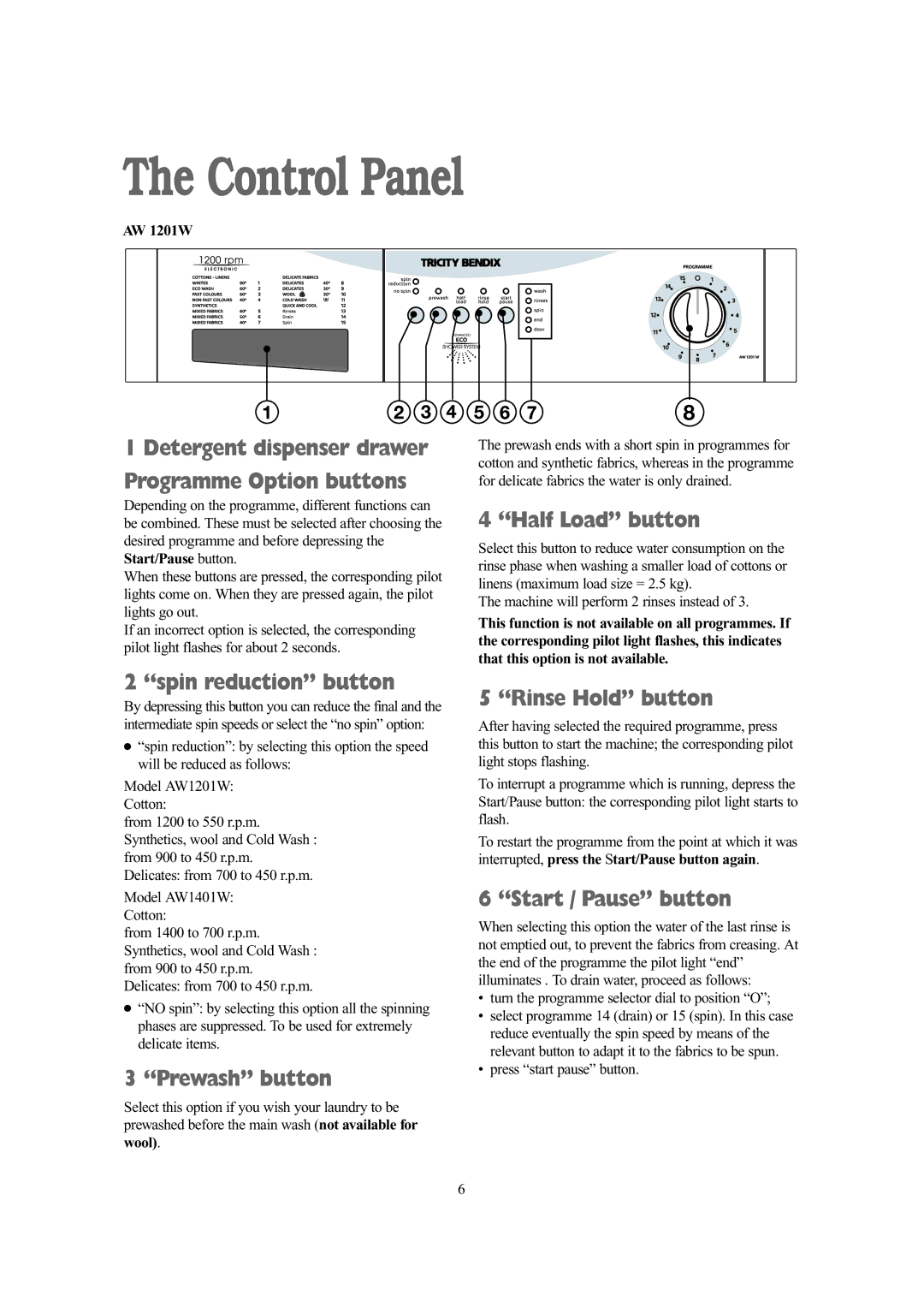 Tricity Bendix W AW 1401, AW 1201 installation instructions Control Panel 