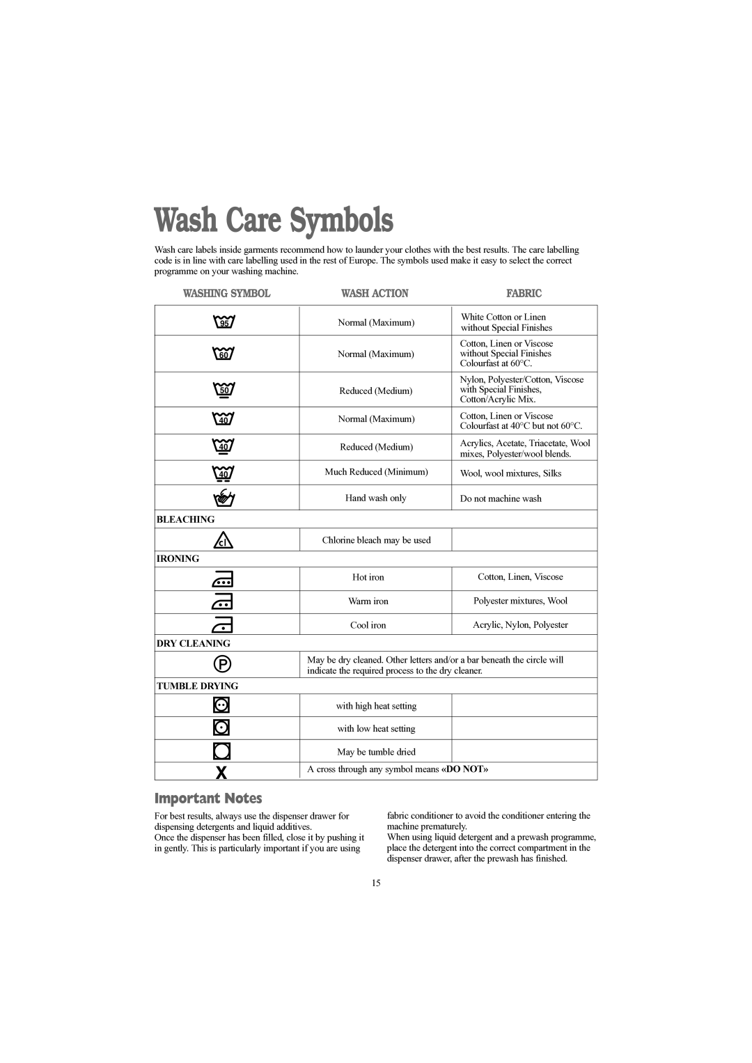 Tricity Bendix WDR 1030 installation instructions Wash Care Symbols, Important Notes 